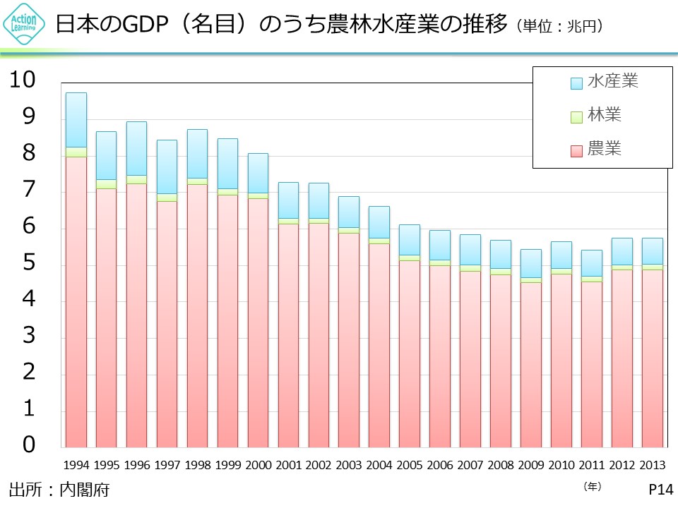 26（農産物業界）】2.jpg (122 KB)