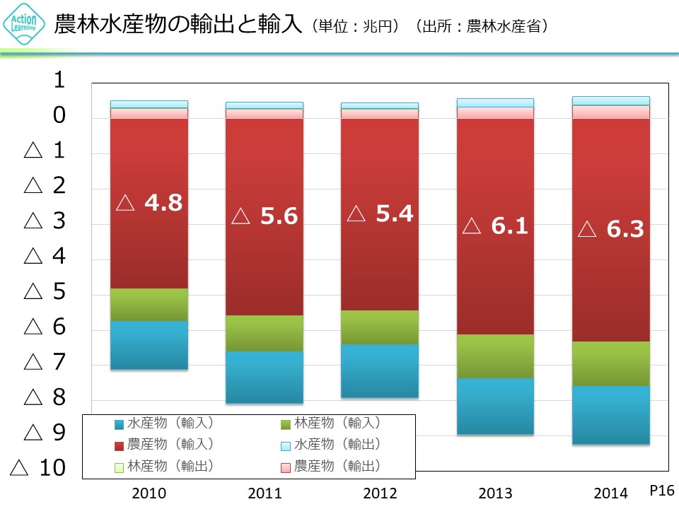 26（農産物業界）】3.jpg (101 KB)