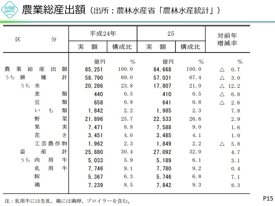 26（農産物業界）】4.jpg (121 KB)