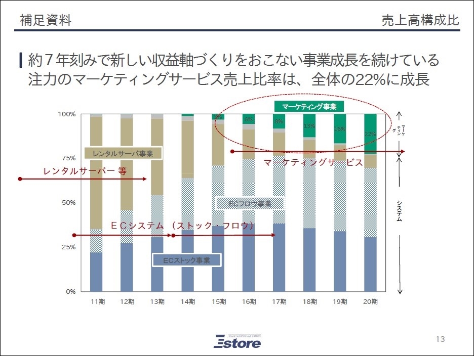 Estore_kessan13P_waku.jpg (220 KB)