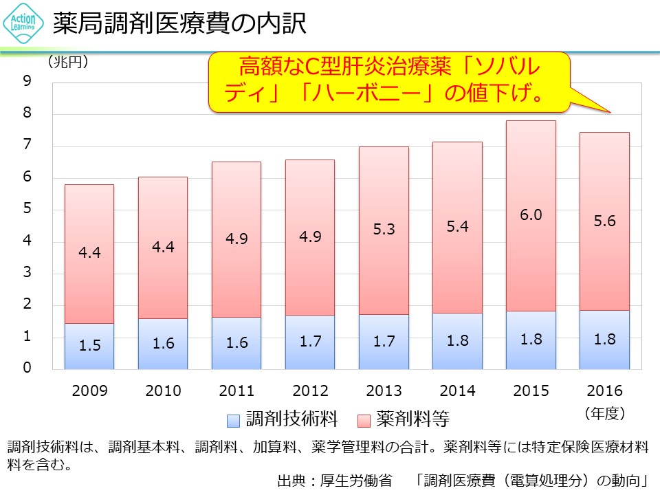 chouzaiyakkyoku2.jpg (126 KB)