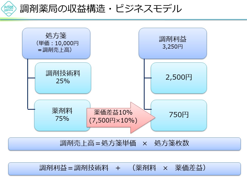 chouzaiyakkyoku5.jpg (109 KB)