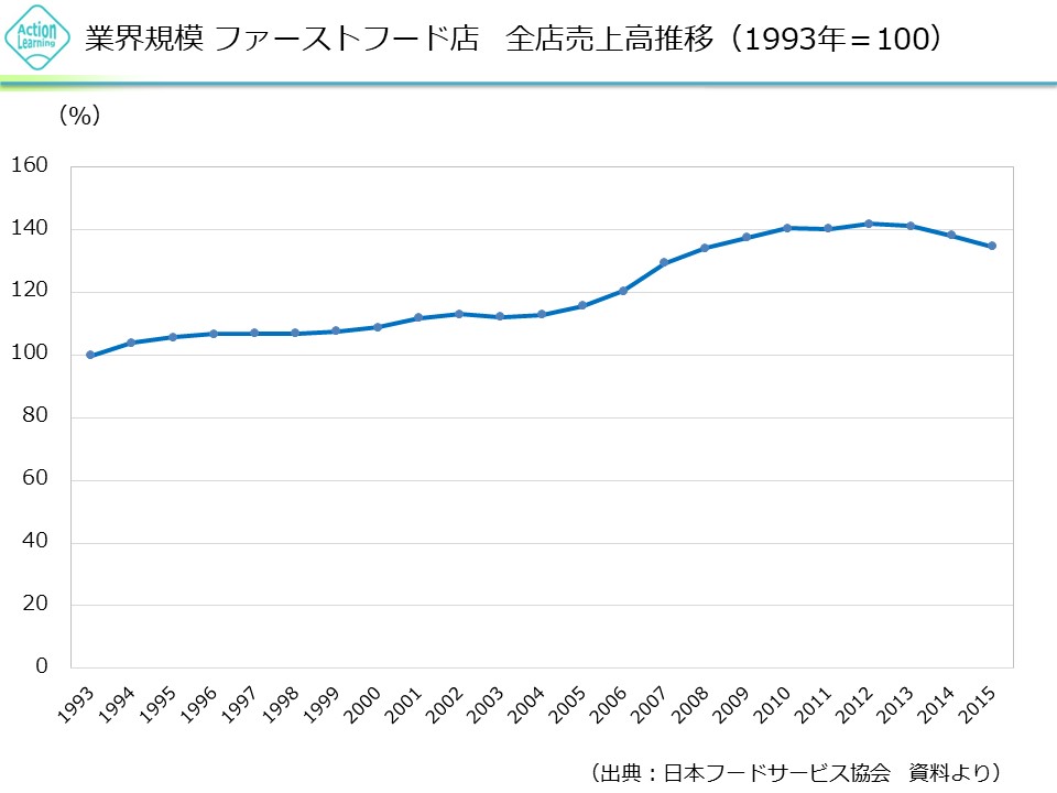 fastfood3.jpg (75 KB)