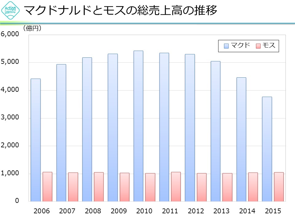 fastfood7.jpg (92 KB)