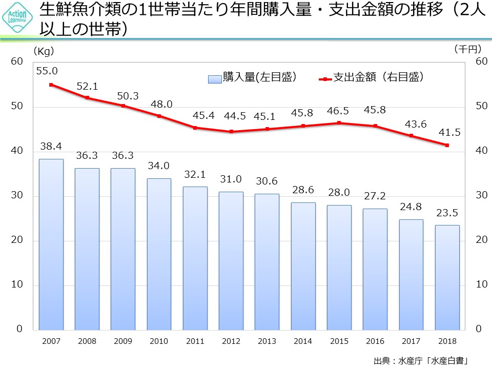 gyogyousuisan5.jpg (114 KB)