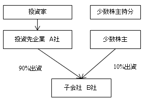 syousuu kabunushi.bmp (170 KB)