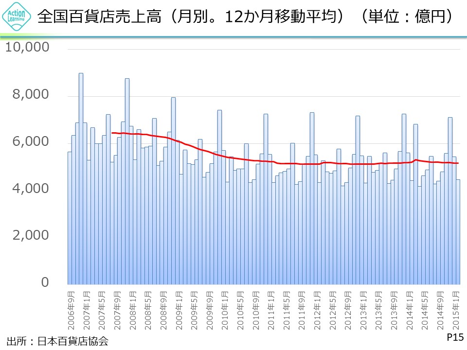 hyakkaten3.jpg (144 KB)