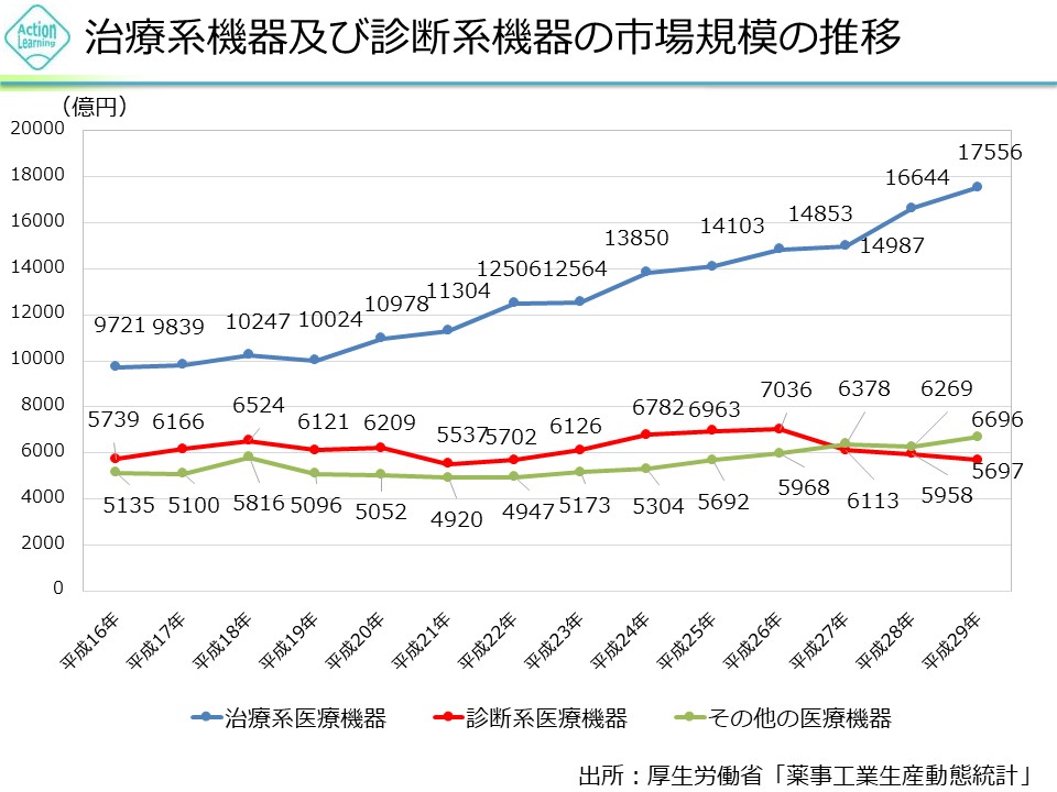 iryoukiki4.jpg (138 KB)