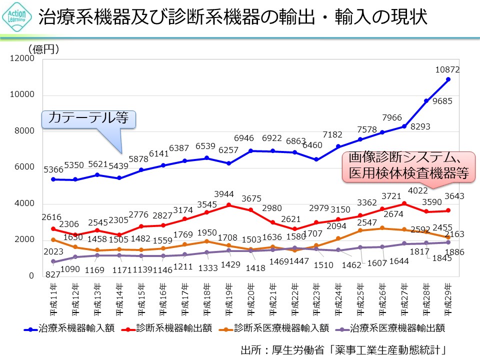 iryoukiki5.jpg (175 KB)