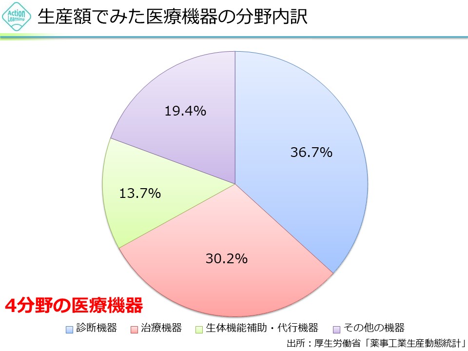 iryoukiki6.jpg (78 KB)