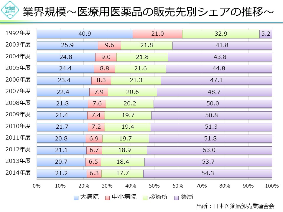 iyakuhinoroshi7.jpg (175 KB)