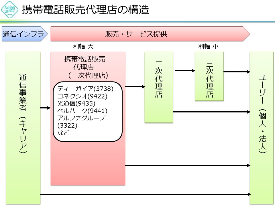keitaidairiten1.jpg (104 KB)