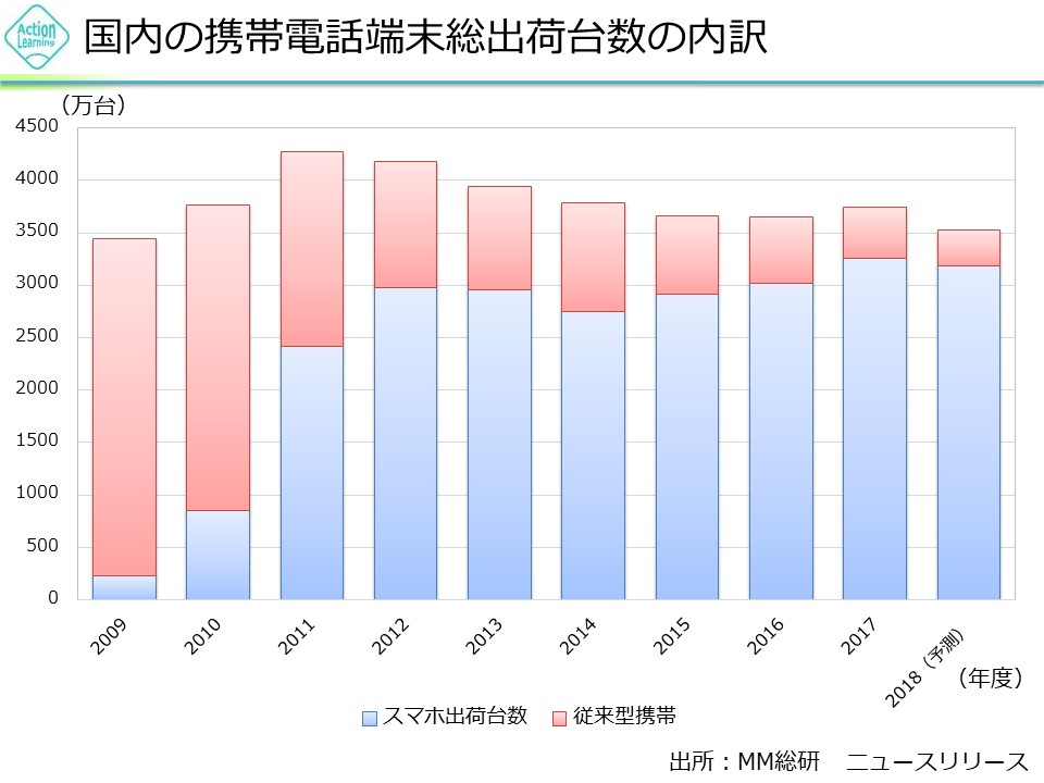 keitaidairiten3.jpg (96 KB)