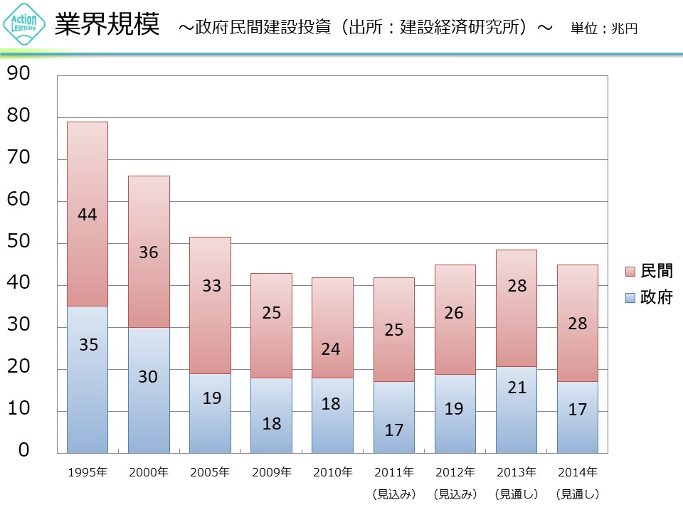 kenchikugyoukai1.jpg (94 KB)