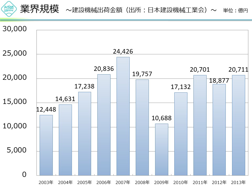 kensetukikai1.jpg (99 KB)