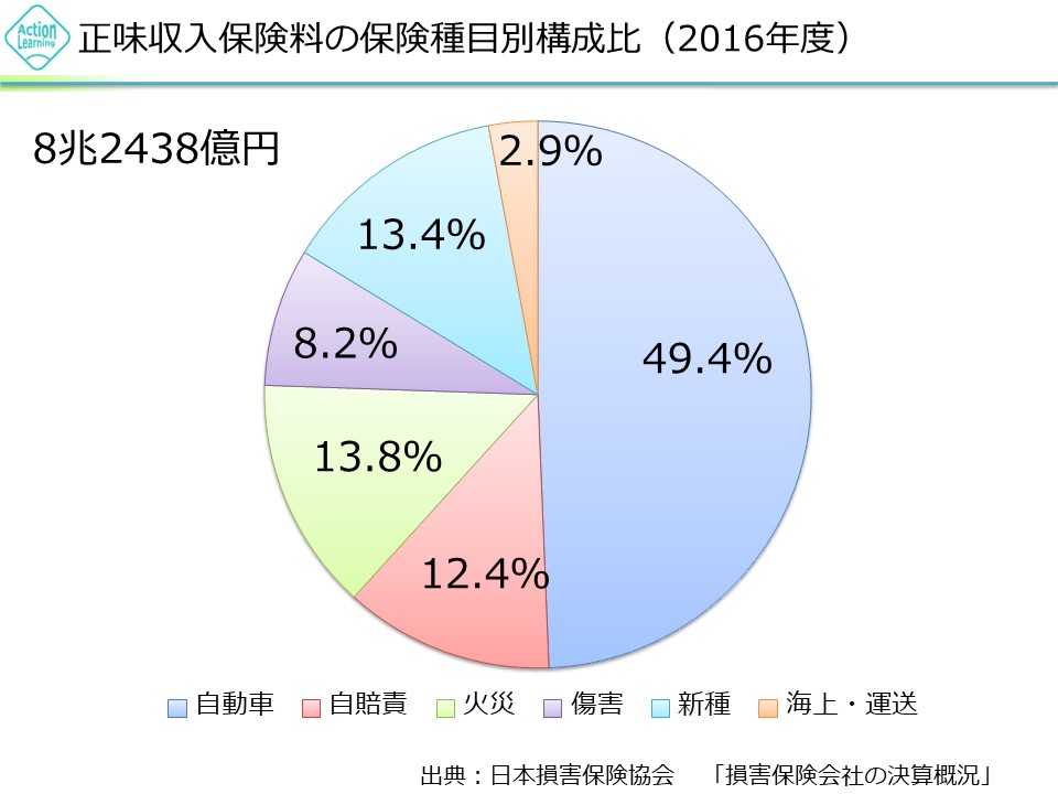 songaihoken6.JPG (81 KB)