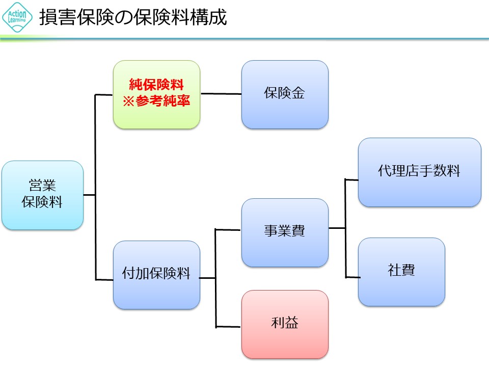 songaihoken9.JPG (72 KB)