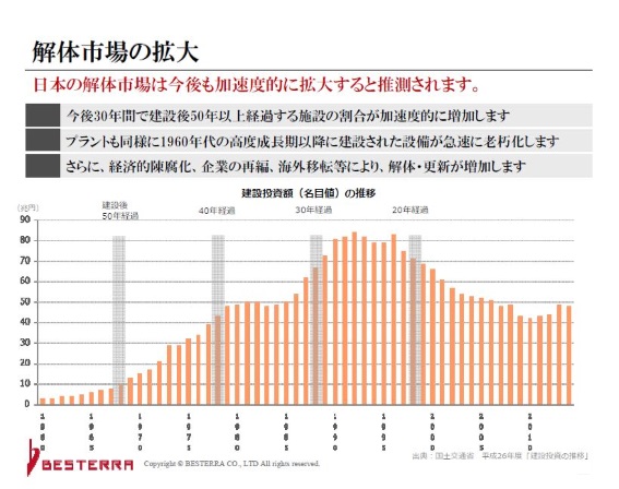 kensetsuToshi2.jpg (85 KB)