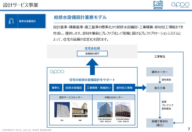 EPCO design.jpg (113 KB)