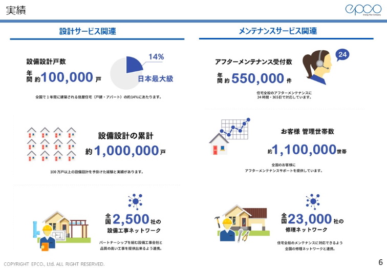 EPCO jisseki.jpg (98 KB)