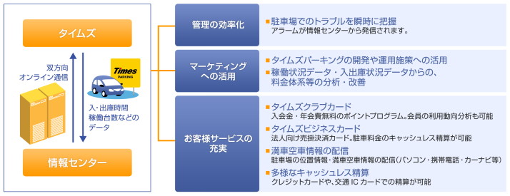 TONIC kaisetsu.jpg (58 KB)