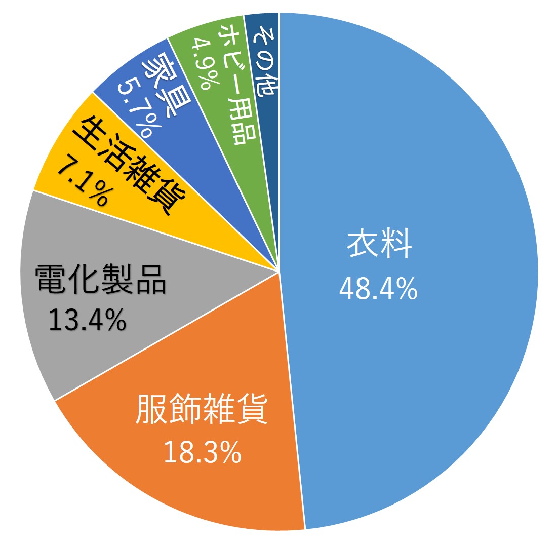 Graph Shohinbetu.jpg (118 KB)