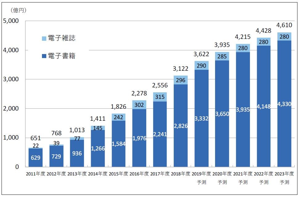 Graph Denshisyoseki.jpg (94 KB)