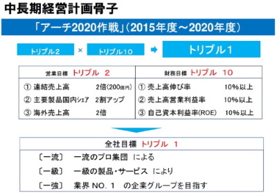 okada_med_long-term_management_plan.jpg (50 KB)