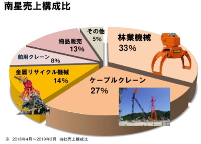 okada_nansei_sales18.jpg (44 KB)