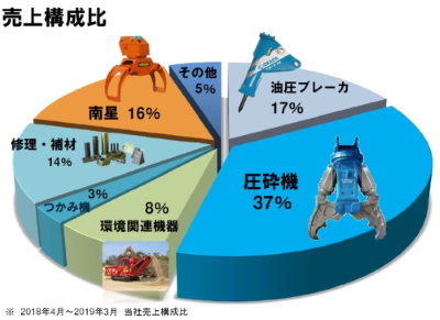 okada_sales18.jpg (44 KB)