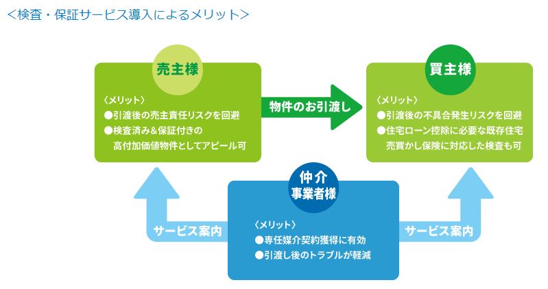 Kensa Hosyou Merit.JPG (45 KB)