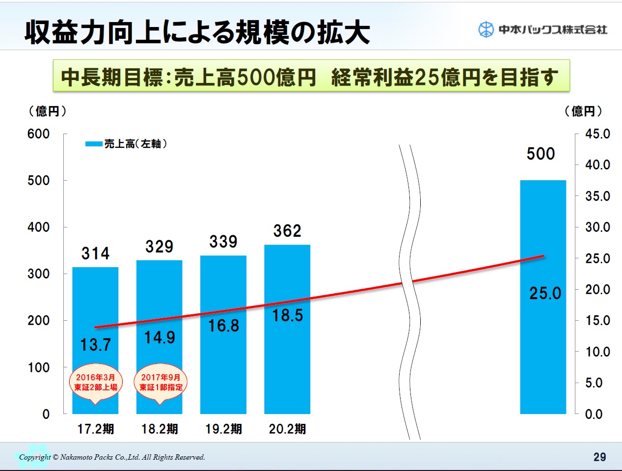 nakamoto packs3.jpg (209 KB)