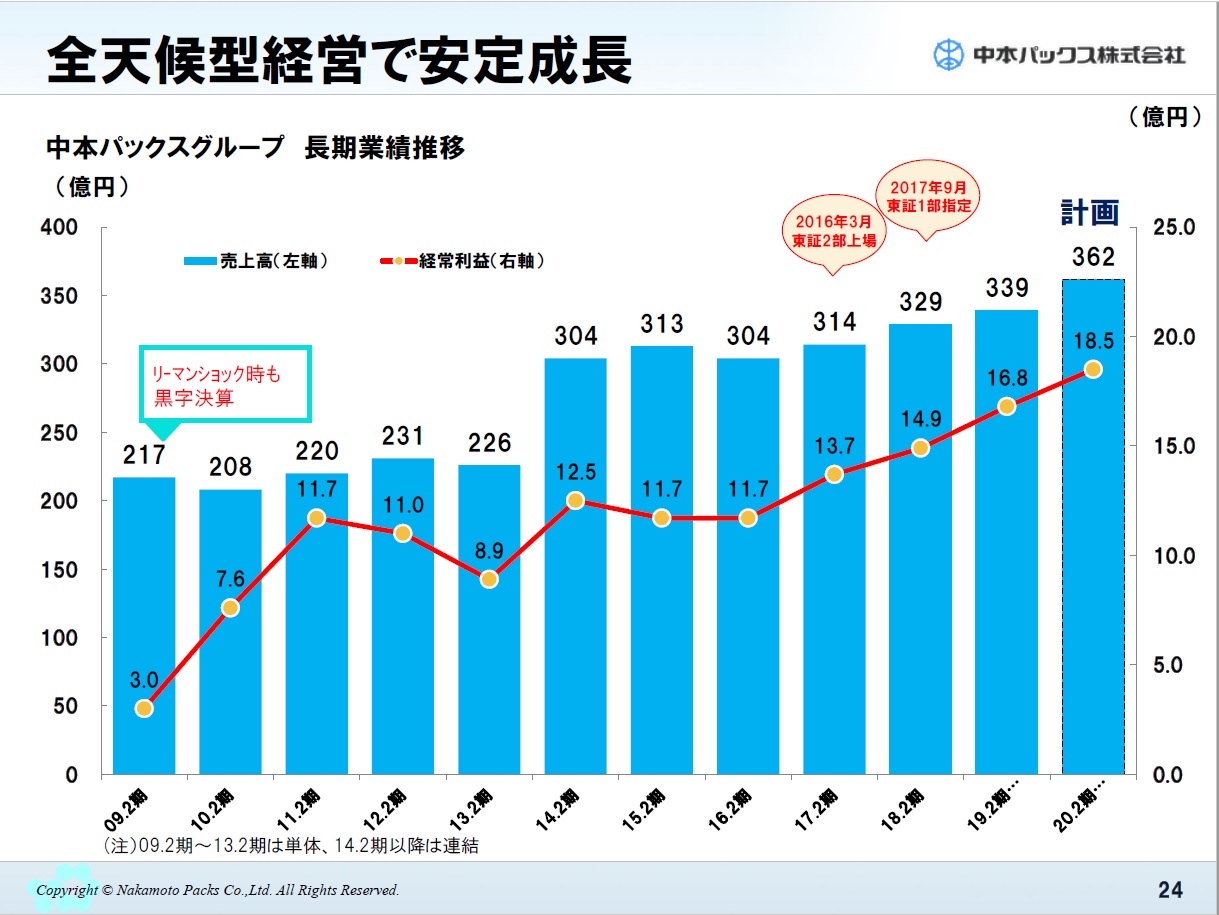nakamoto packs4.jpg (228 KB)