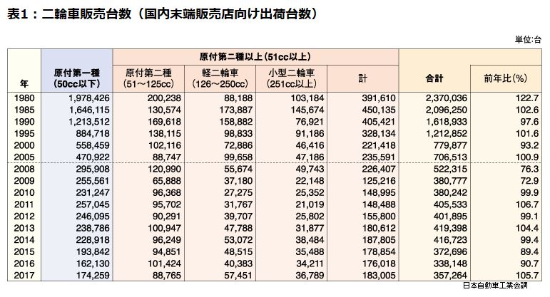 Bike Hanbai suii.JPG (89 KB)