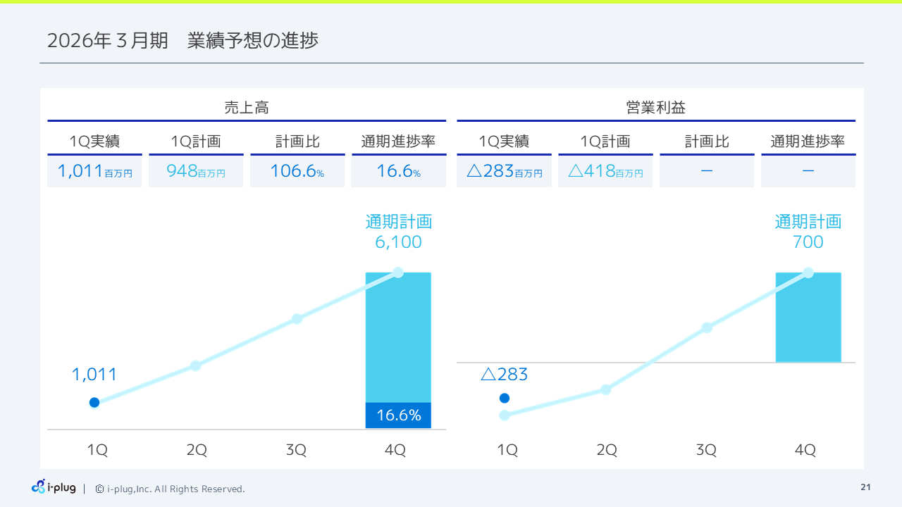 i-plug2026031Q (21).PNG (47 KB)
