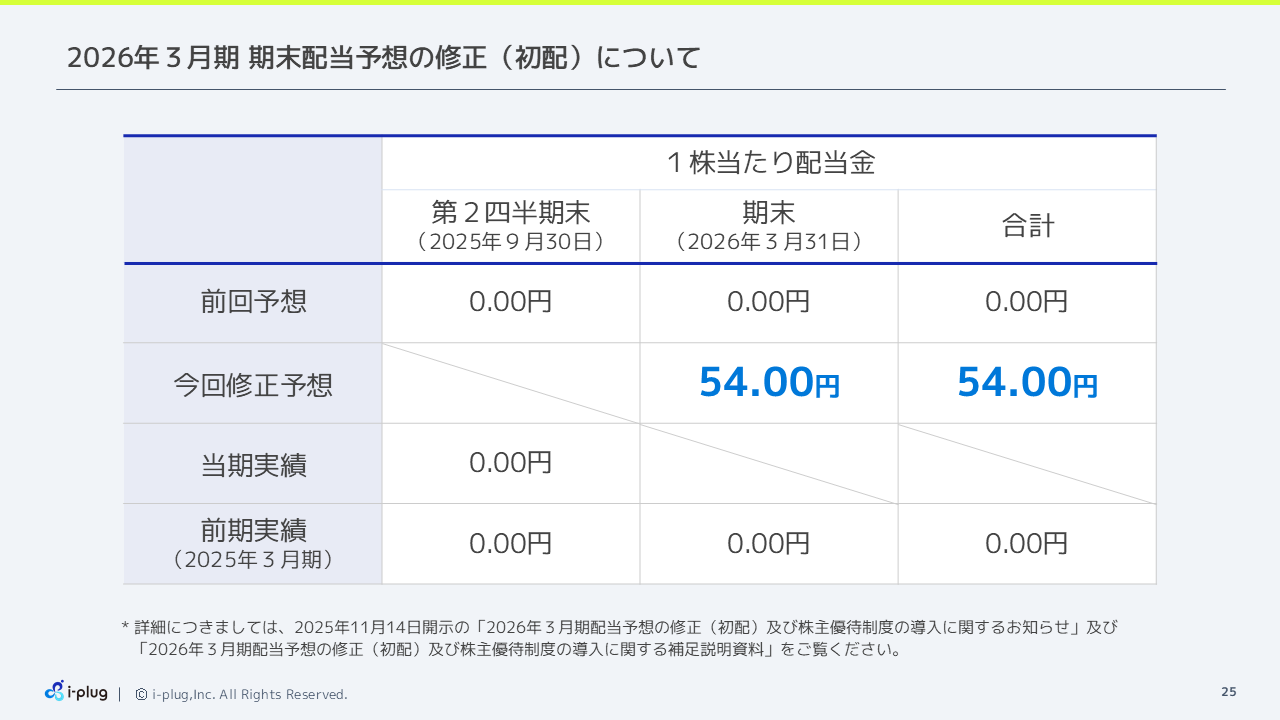 i-plug2026032Q (25).PNG (79 KB)