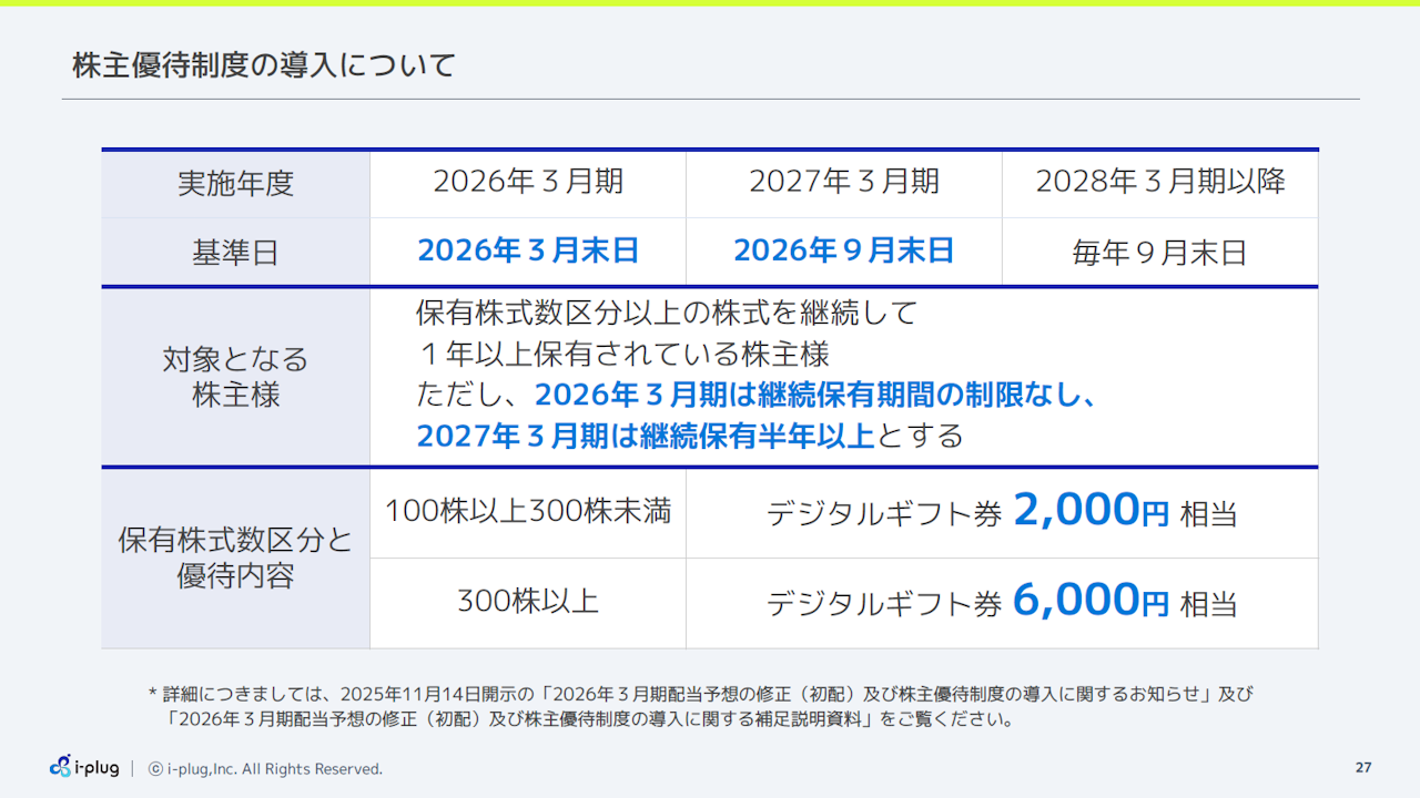 i-plug2026033Q27.PNG (280 KB)