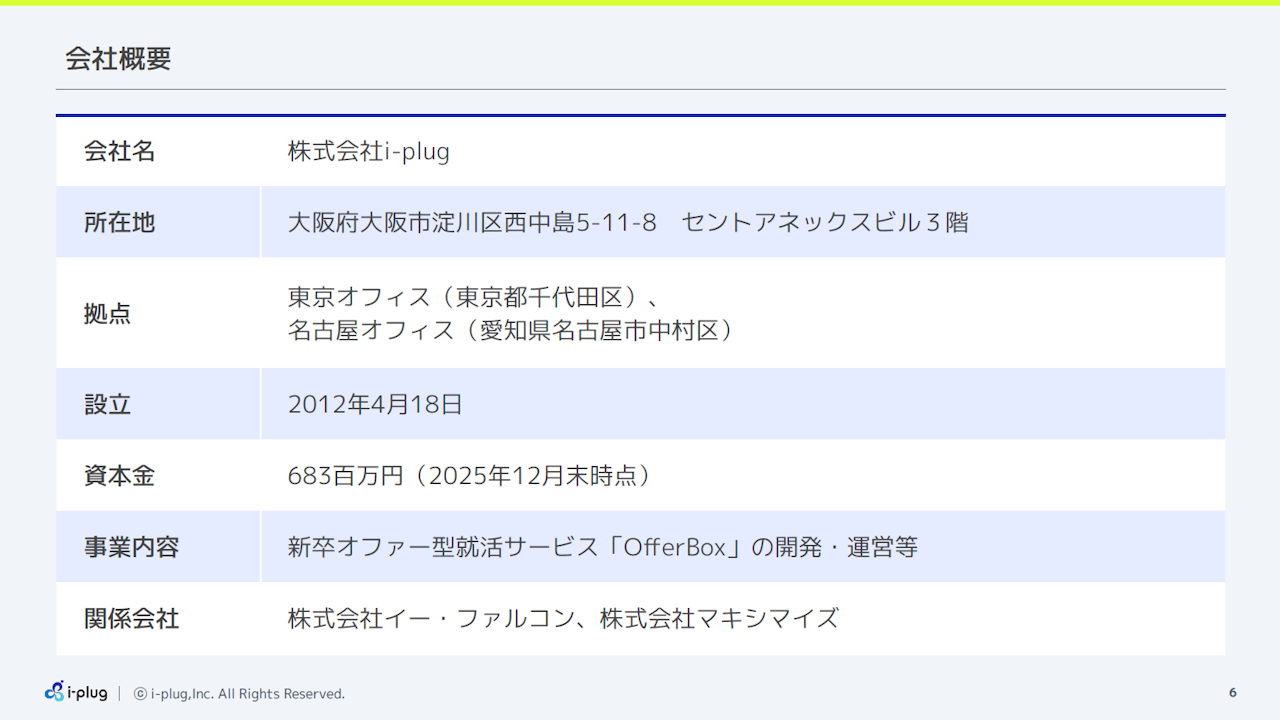 i-plug2026033Q6.PNG (151 KB)