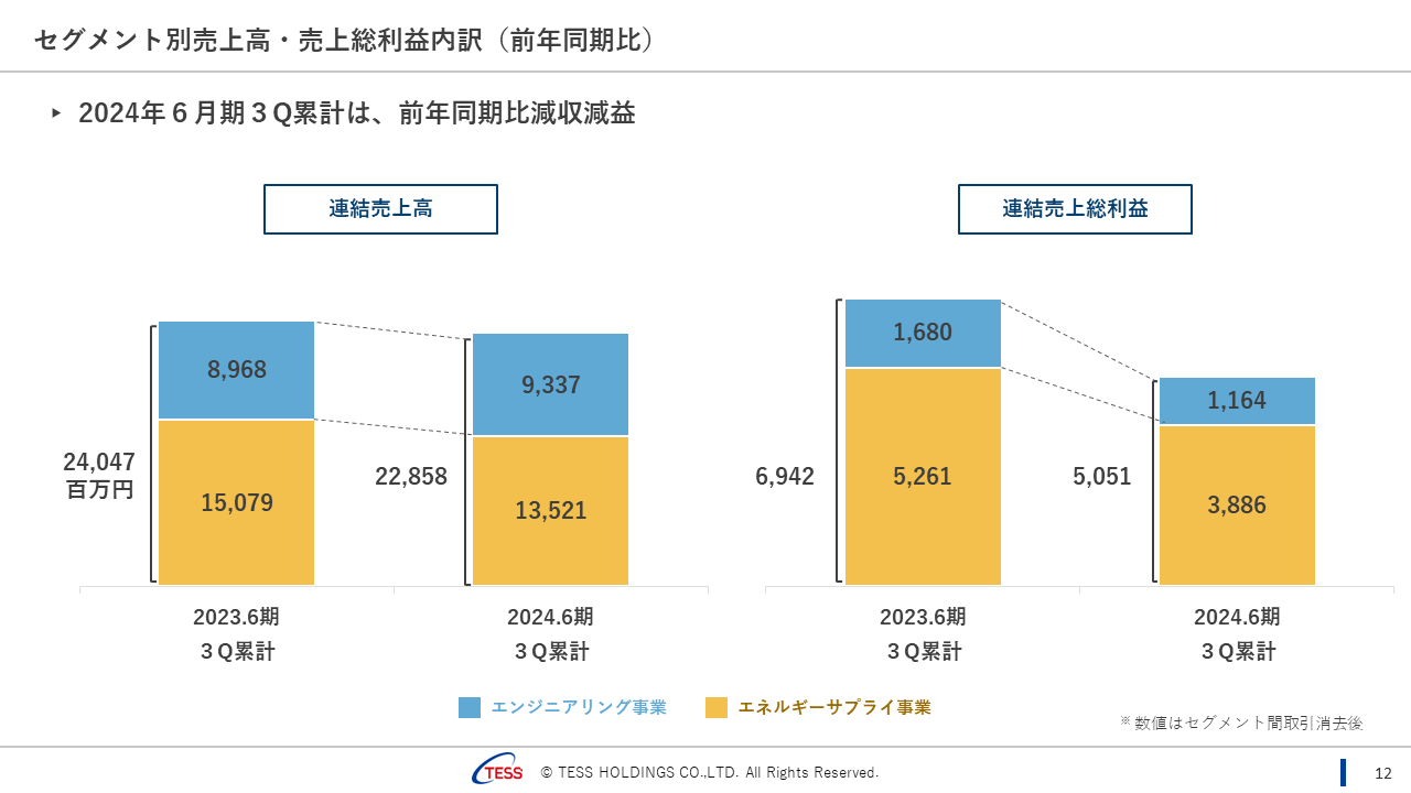 202406Q3-12.PNG (46 KB)