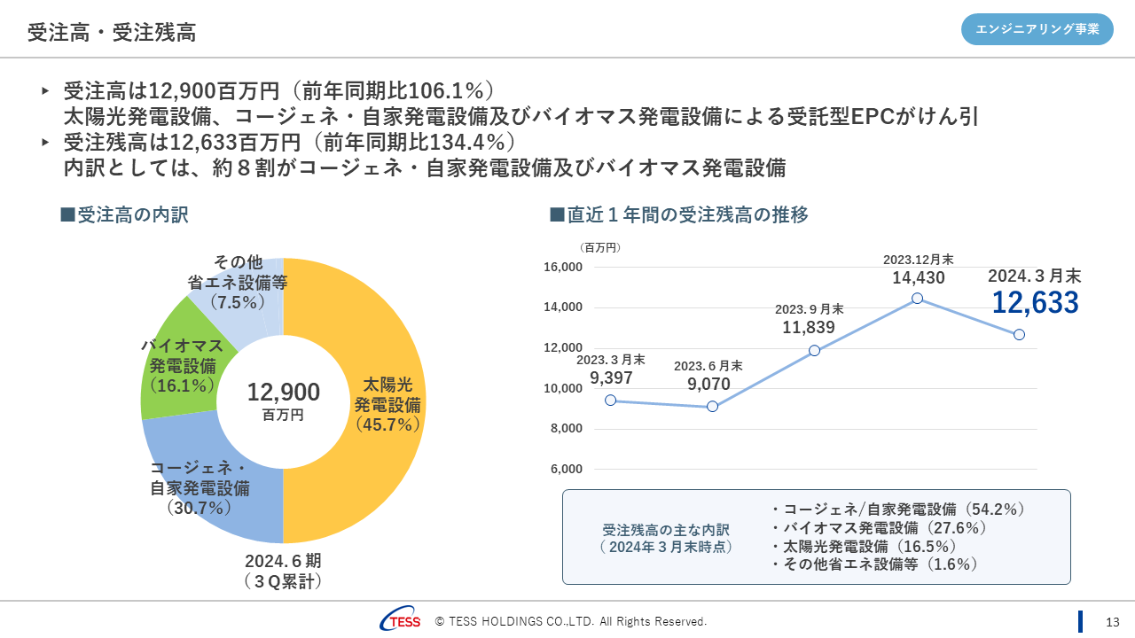 202406Q3-13.PNG (85 KB)