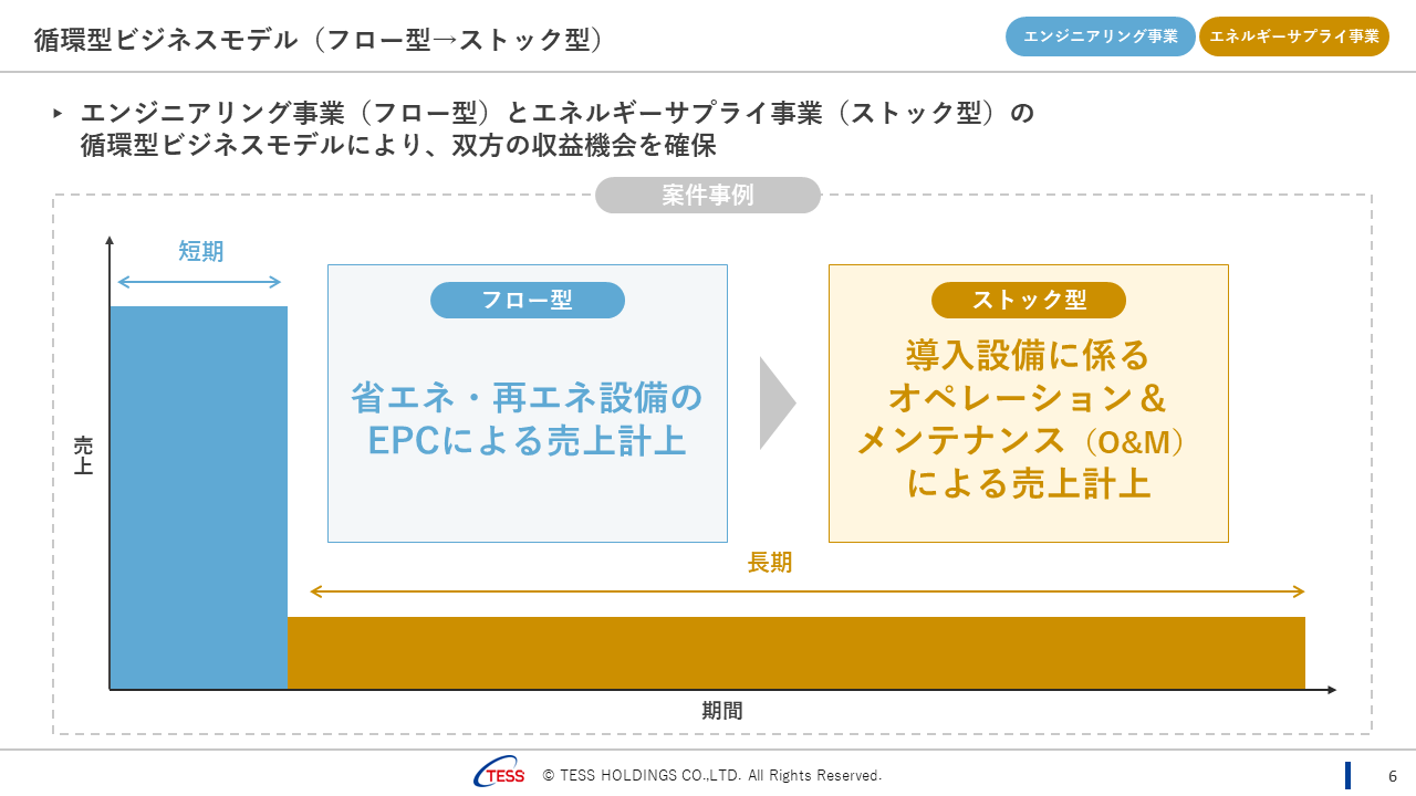 202406Q3-6.PNG (60 KB)