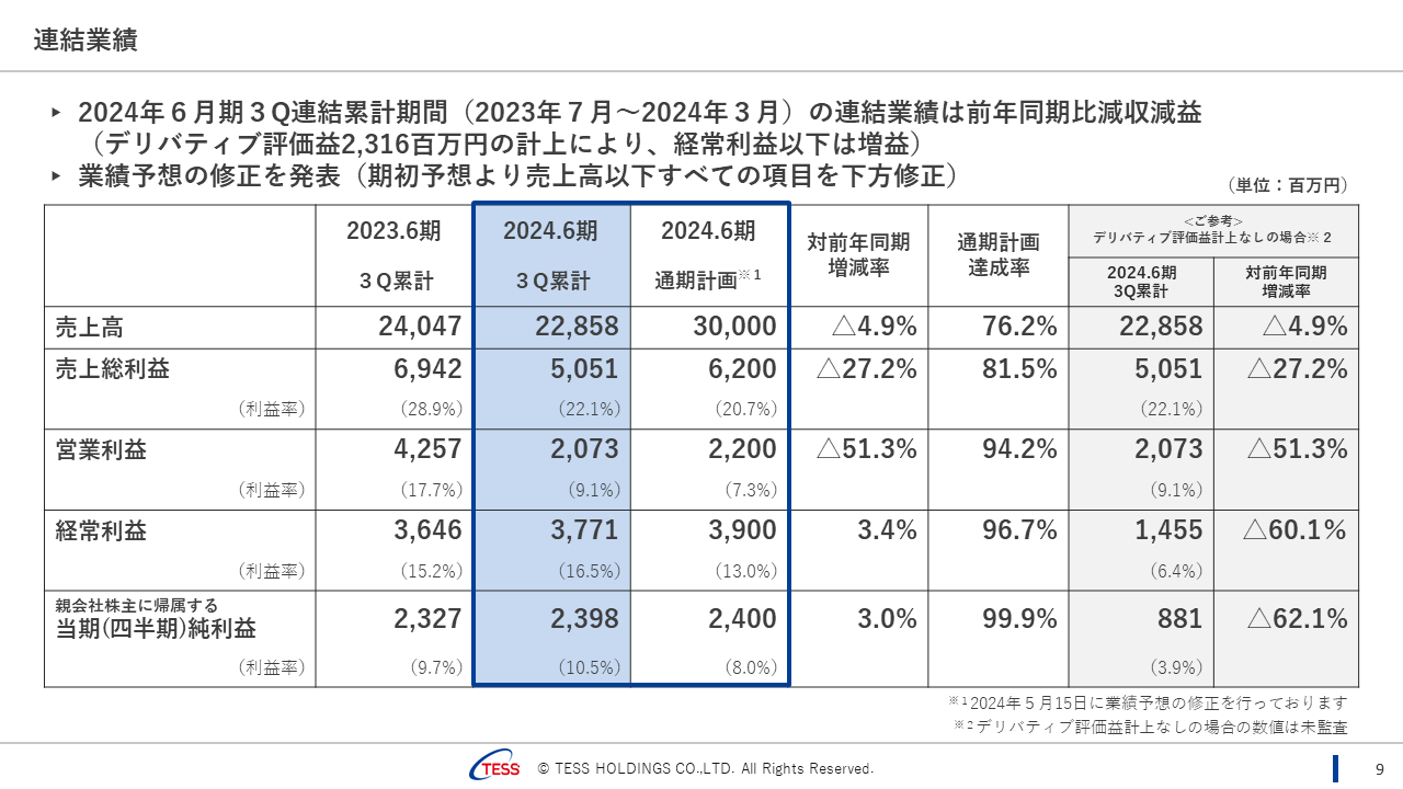 202406Q3-9.PNG (98 KB)