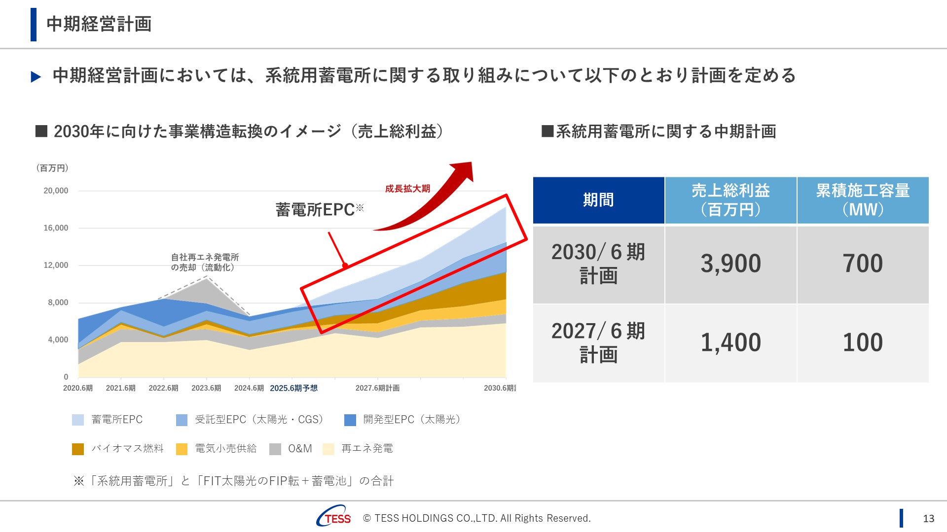 2025Q2_TESS_13.JPG (227 KB)