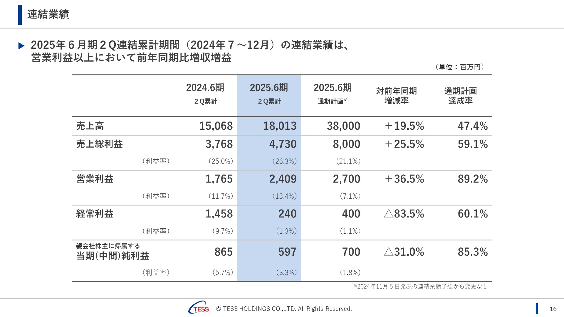 2025Q2_TESS_16.JPG (220 KB)