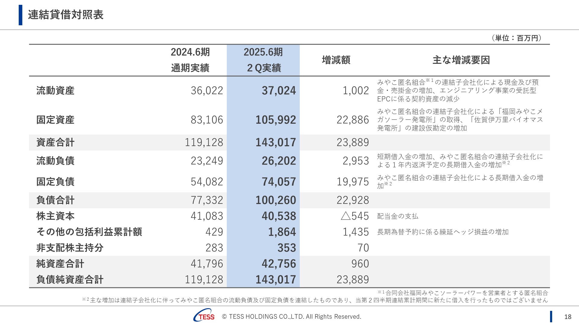 2025Q2_TESS_18.JPG (284 KB)