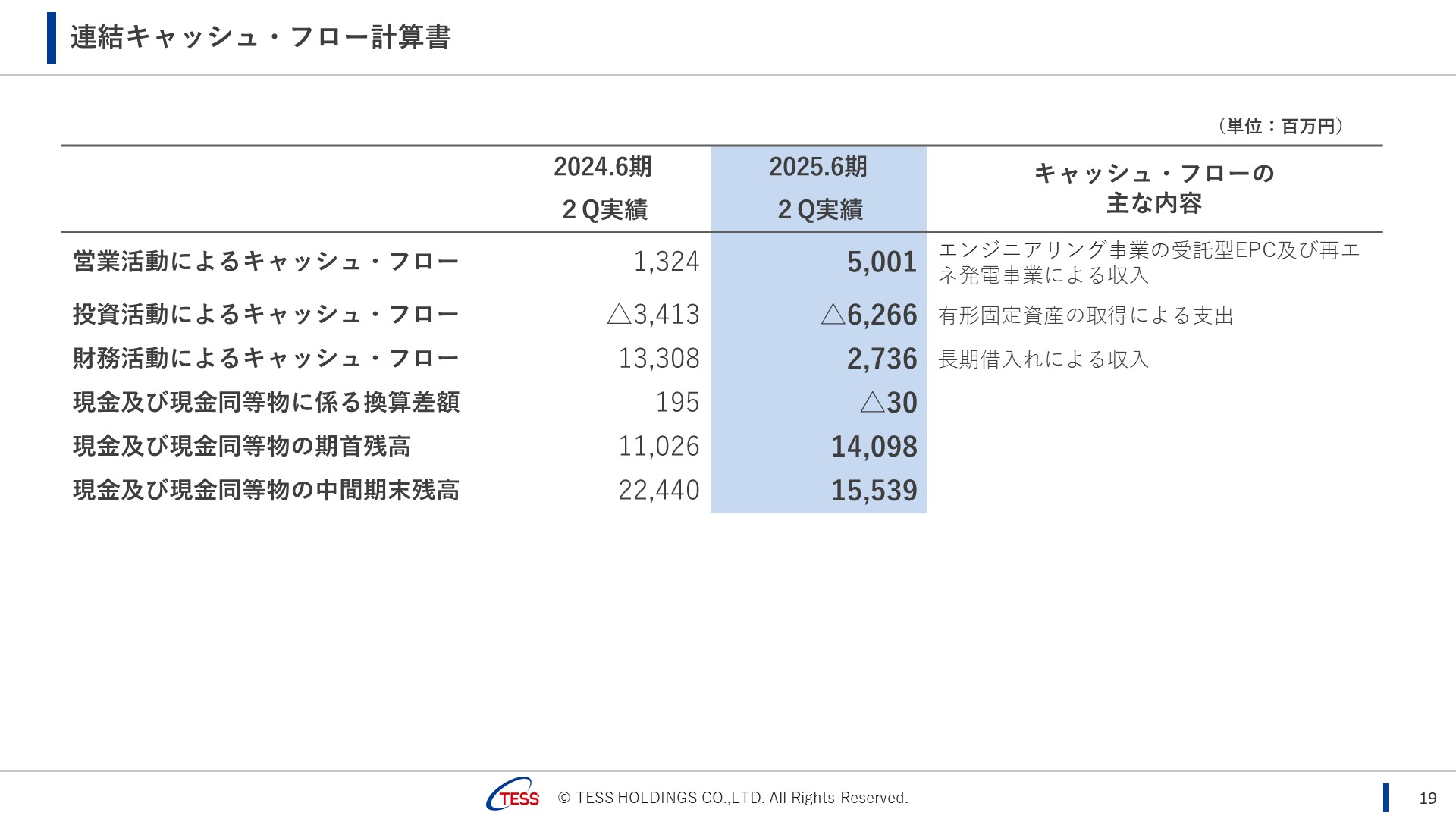 2025Q2_TESS_19.JPG (184 KB)