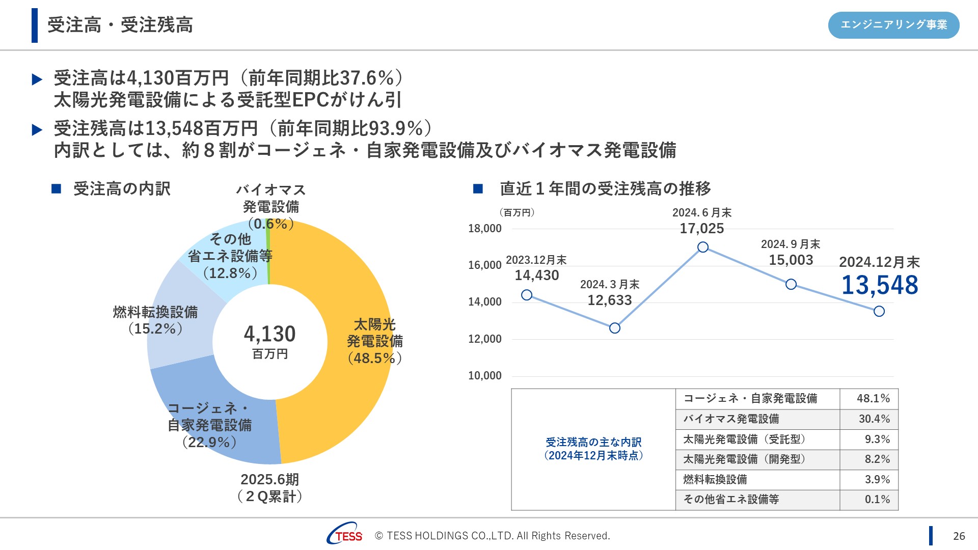 2025Q2_TESS_26.JPG (257 KB)