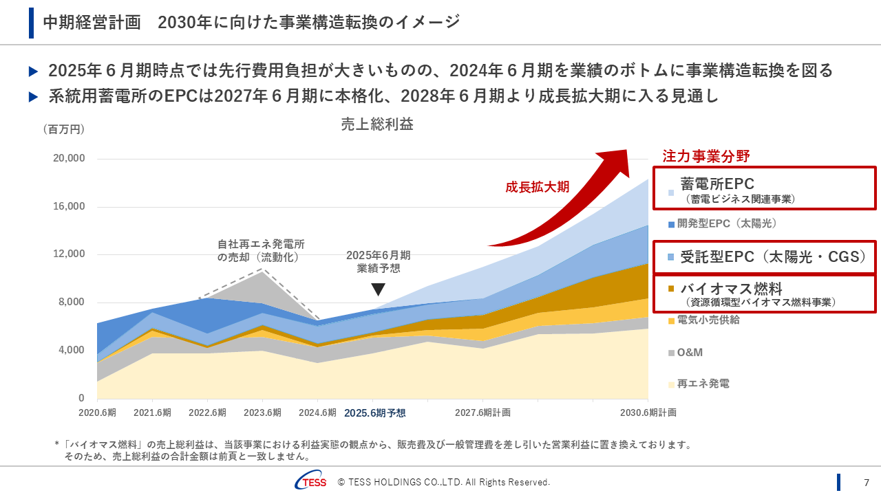2025Q3TESS_07.png (97 KB)