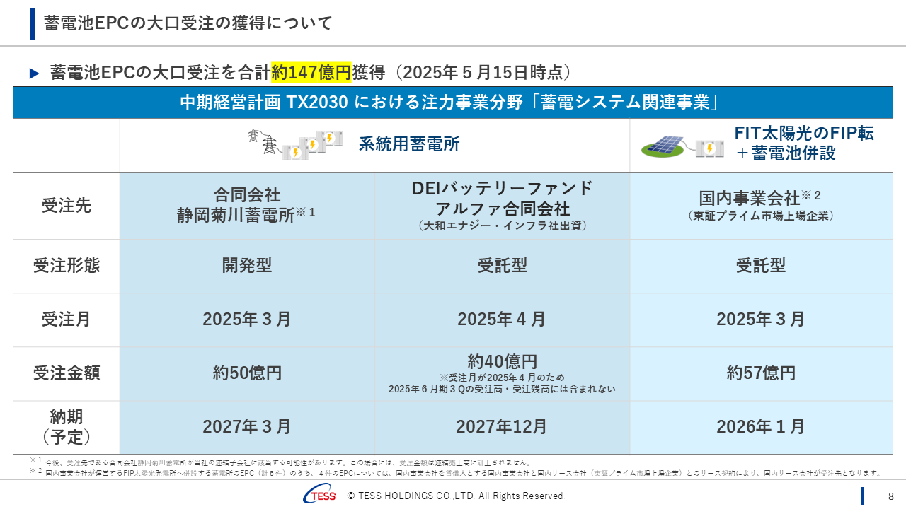 2025Q3TESS_08.png (90 KB)