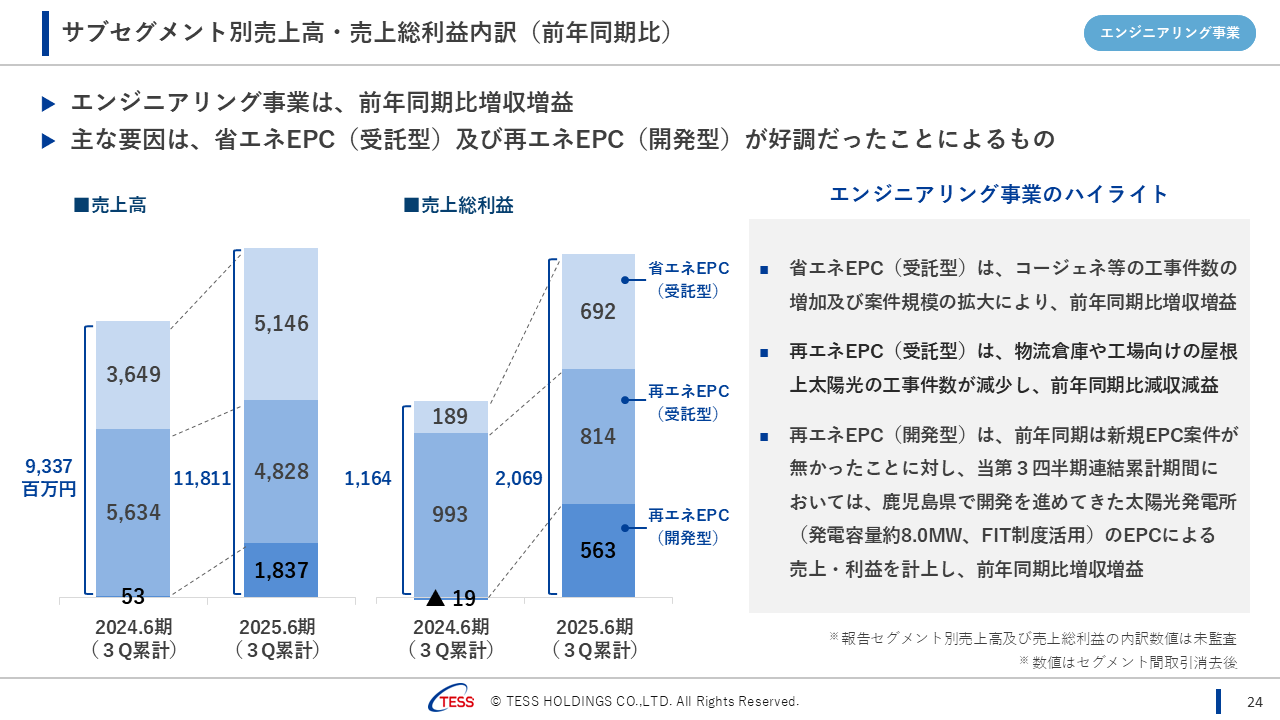 2025Q3TESS_24.png (101 KB)